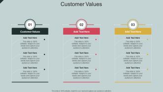 Customer Values In Powerpoint And Google Slides Cpb