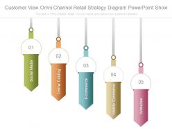 Customer view omni channel retail strategy diagram powerpoint show