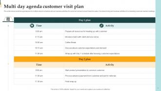 Customer Visit Plan Powerpoint Ppt Template Bundles Professional Appealing