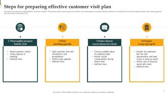Customer Visit Plan Powerpoint Ppt Template Bundles Colorful Appealing