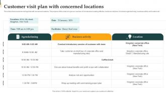 Customer Visit Plan With Concerned Locations