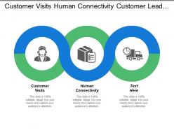 Customer visits human connectivity customer lead generation customer retention