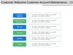 Customer Welcome Customer Account Maintenance Upsell Cross Sell