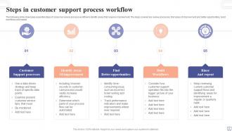 Customer Workflow Powerpoint Ppt Template Bundles