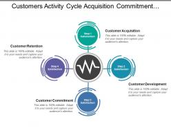 Customers activity cycle acquisition commitment development
