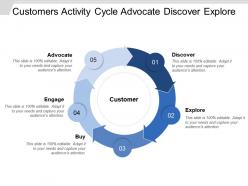 Customers activity cycle advocate discover explore