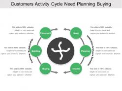 Customers activity cycle need planning buying