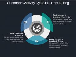Customers Activity Cycle Pre Post During