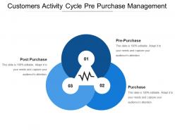 Customers activity cycle pre purchase management
