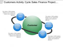 Customers activity cycle sales finance project team