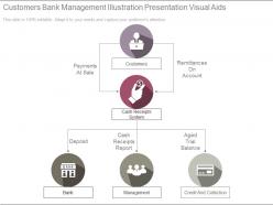 Customers bank management illustration presentation visual aids