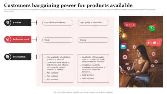 Customers Bargaining Power For Products Available Microsoft Strategic Plan Strategy SS V