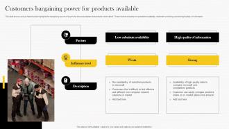 Customers Bargaining Power For Products Microsoft Strategy Analysis To Understand Strategy Ss V