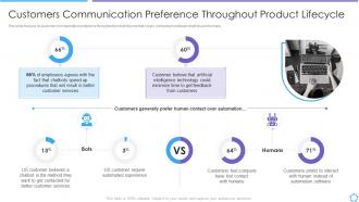 Customers communication preference developing product lifecycle