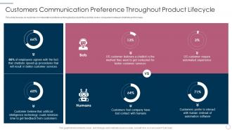 Customers communication preference it product management lifecycle