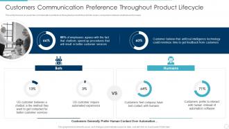 Customers communication preference throughout product lifecycle ppt slides guide