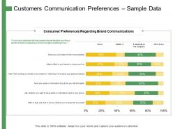 Customers communication preferences ppt powerpoint presentation summary grid