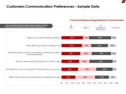 Customers Communication Preferences Sample Data Indicate Ppt Powerpoint Presentation Show
