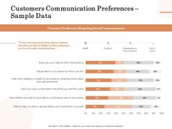 Customers Communication Preferences Sample Data Ppt Powerpoint Presentation Slides Guide