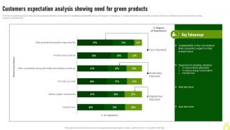 Customers Expectation Analysis Green Advertising Campaign Launch Process MKT SS V