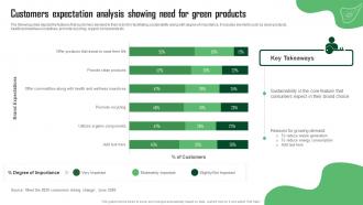 Customers Expectation Analysis Showing Need For Green Marketing Guide For Sustainable Business MKT SS