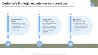 Customers First Login Experience Best Strategies To Improve User Onboarding Journey
