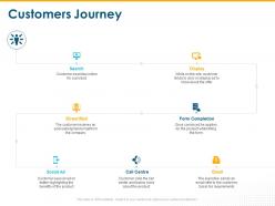 Customers journey display ppt powerpoint presentation layouts graphics download