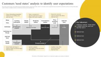 Customers Need States Analysis To Expectations Brand Portfolio Strategy And Brand Architecture