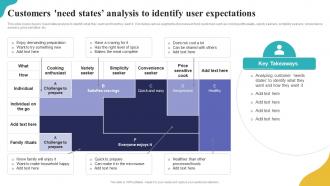 Customers Need States Analysis To Identify User Expectations Brand Portfolio Strategy Guide