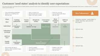 Customers Need States Analysis To Identify User Expectations Strategic Approach Toward Optimizing