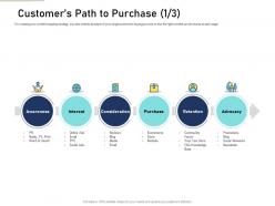 Customers path to purchase advocacy content mapping definite guide creating right content ppt diagrams
