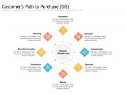 Customers path to purchase awareness ppt mockup