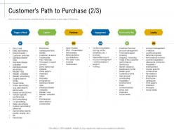 Customers path to purchase management content marketing roadmap ideas acquiring customers ppt rules