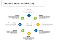 Customers path to purchase research content marketing roadmap and ideas for acquiring new customers