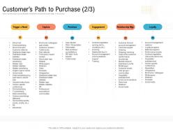 Customers Path To Purchase Stakeholder Creating An Effective Content Planning Strategy For Website Ppt Sample