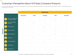 Customers perception about xyz dairy analysis consumers perception towards dairy products