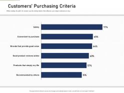 Customers purchasing criteria content mapping definite guide creating right content ppt formats