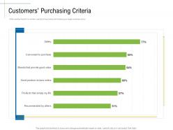 Customers purchasing criteria content marketing roadmap and ideas for acquiring new customers