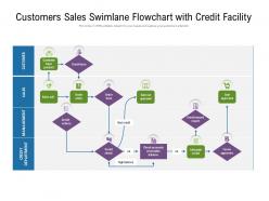 Customers sales swimlane flowchart with credit facility