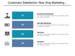 Customers satisfaction new way marketing regulatory compliance reporting cpb