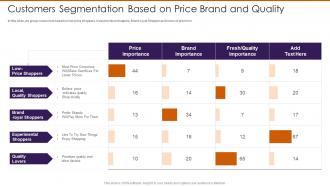 Customers Segmentation Based On Price Brand And Quality Persuade Customers To Buy Additional