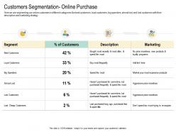 Customers Segmentation Online Purchase Cross Selling Strategies Ppt Designs