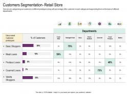 Customers segmentation retail store cross selling strategies ppt rules