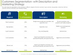 Customers Segmentation With Description And Marketing Strategy Ppt Portrait