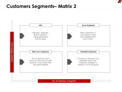 Customers segments matrix 2 satisfied ppt powerpoint presentation model design inspiration