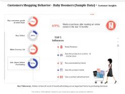 Customers shopping behavior baby boomers sample data customer insights brick ppt powerpoint presentation tips