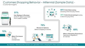 Customers shopping behavior creating marketing strategy for your organization