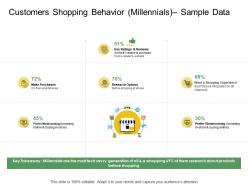 Customers shopping behavior millennials ppt powerpoint presentation summary icons