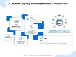 Customers shopping behavior millennials sample data research ppt background image