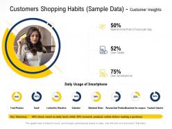 Customers shopping habits sample data customer insights calories ppt powerpoint presentation ideas